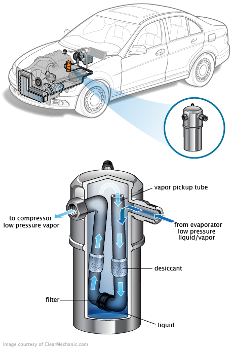 See P1BFF repair manual
