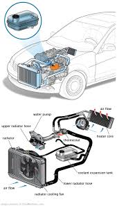 See P1BFF repair manual
